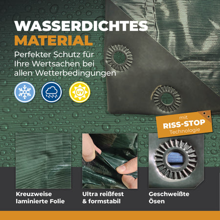 Abdeckplane in Grün/Blau 250g/m² 6x10m "Premium" - BioGreen GmbH
