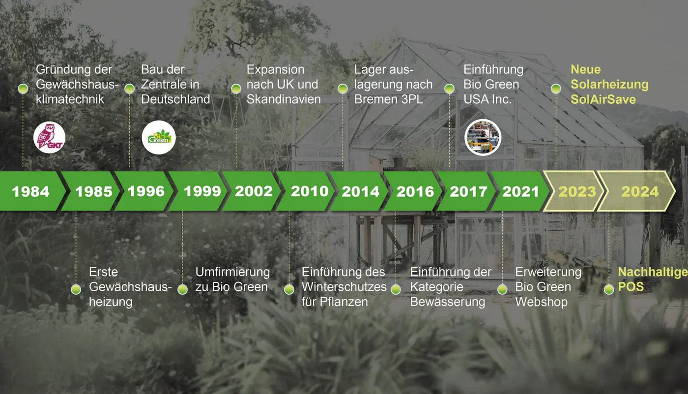 ÜBER UNS - BioGreen GmbH