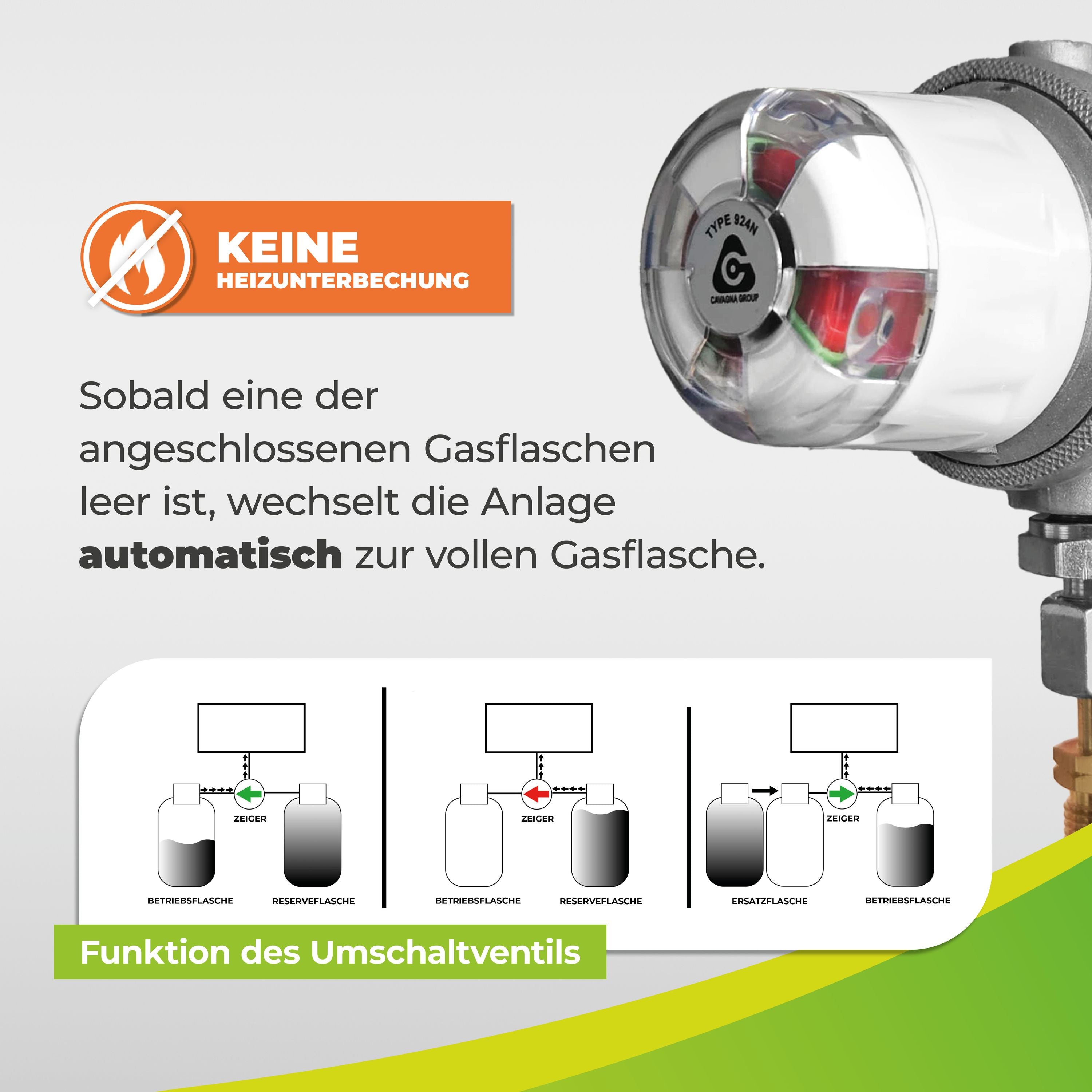 BioGreen Zwei-Flaschen-Anlage Multimatic für Gasflaschen wechselt automatisch die Flasche