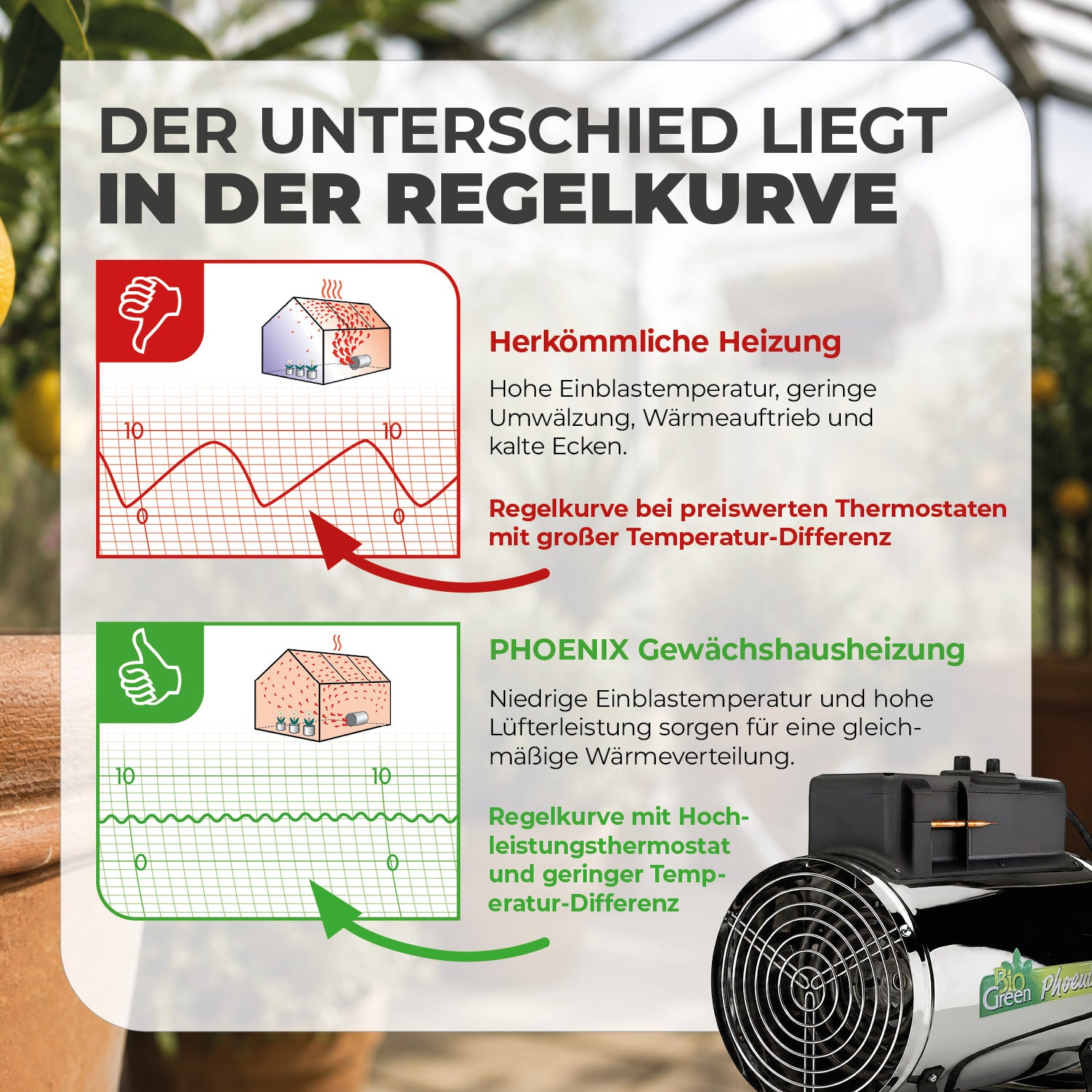 Gewächshausheizung 