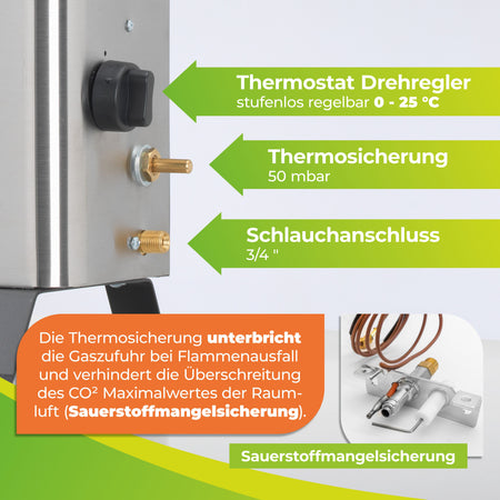 Gasbetriebene Gewächshausheizung EcoPIlot 4200 mit Thermostat
