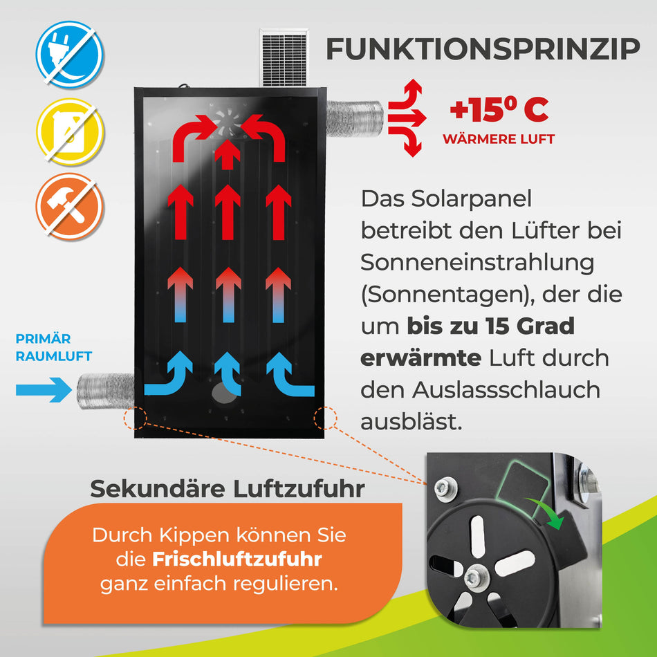 Solarheizung SolAirSave mit Lüfter & Solarpanel für bis zu 10 m²