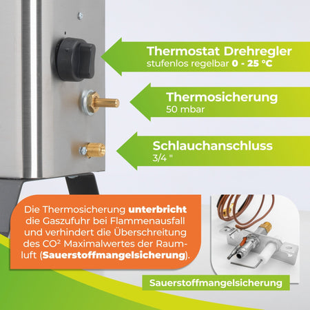 Gasgewächshausheizung "EcoPilot" und Frostwächter mit 4200 Watt - BioGreen GmbH