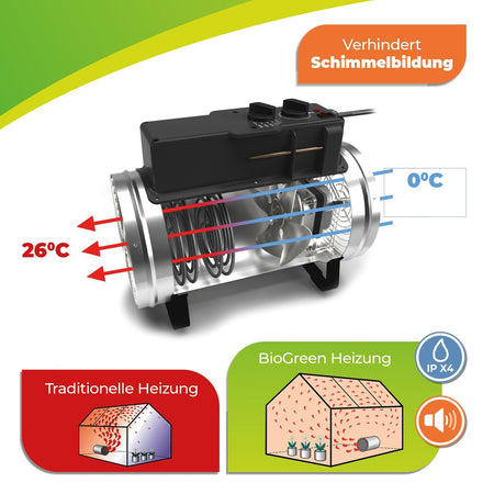 Gewächshausheizung "Phoenix" mit 3 Stufen bis 2800 W und 460 m³/h Luftumwälzung - BioGreen GmbH