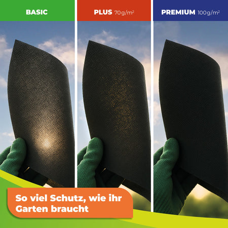 Unkraut - Mulchvlies TERRAVLIES Premium 100 g/m² Schwarz, UV - Stabil, Wasserdurchlässig - BioGreen GmbH