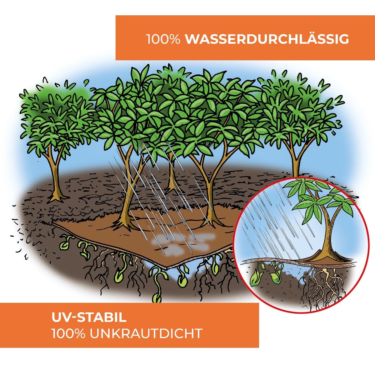 Bio Green Mulchvlies gegen Unkraut - 1,5 x 10 m ist wasserdurchlässig und unkrautdicht