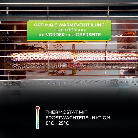 Gasbetriebene Gewächshaus-Heizung Frosty - FY 25 mit optimaler Wärmeverteilung